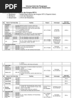 Download Tarif Hotel Bjb by roedy96 SN112780213 doc pdf