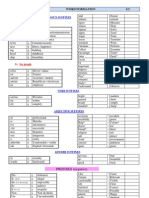 2º Bachillerato Word Formation