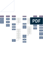 Basic Route Survey and Design System