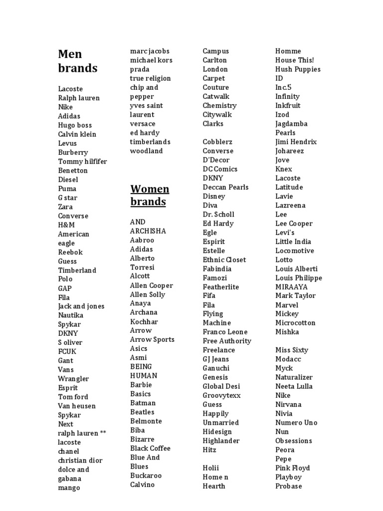 Men Brands | PDF