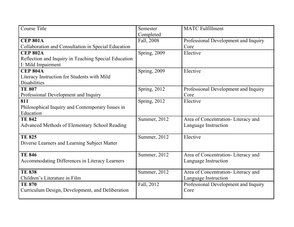 Matc Classes PDF