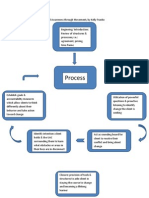 Coaching Model