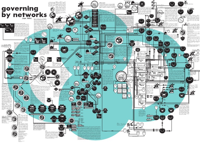 World Government Map - Governing by Networks (2003) | PDF