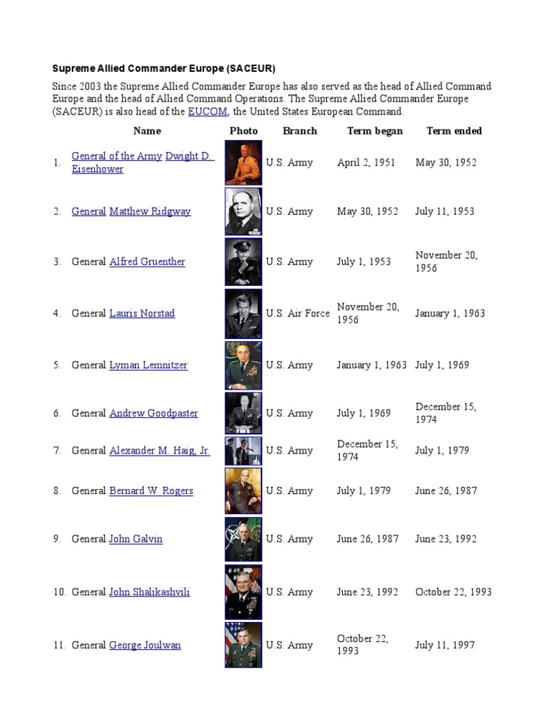 List of SACEUR Commanders | PDF | Military | Military Units And Formations