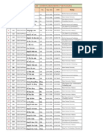 2012 GSAT List