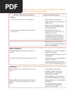 Illustrative Financial Statement Assertions and Examples of Substantive Procedures Illustrations For Inventories of A Manufacturing Company