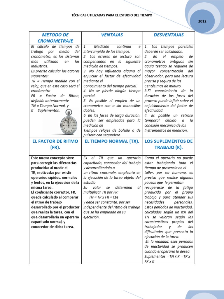 Cuadro Comparativo de Estudios de Tiempo Clock Measurement