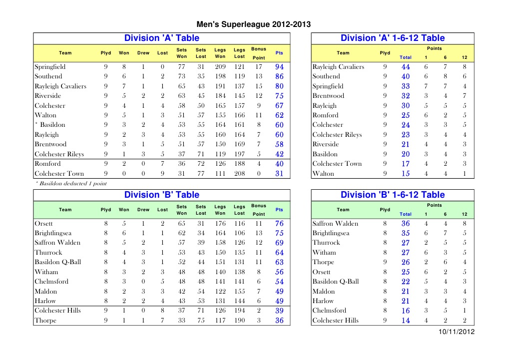 League Tables | PDF
