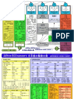 Japanese Verbs Table