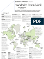 Economic Snapshot: Exxon Mobil