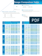 Flange Table Comparation