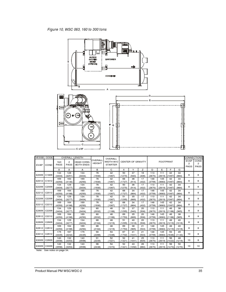 WSC/WDC-2 Product Manual Overview | PDF