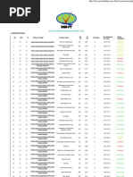 Download Hasil Pencarian Akreditasi Program Studi by Rizdda Farra SN112944927 doc pdf