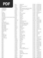 Jaime Itunes Library Final | PDF | Musical Groups | Popular Music