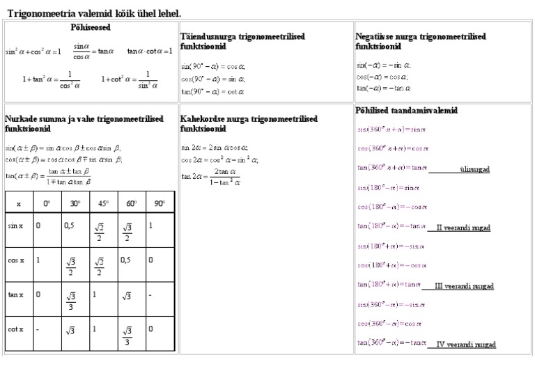 Trigo Valemid | PDF