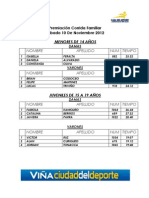 Resultados 7a Corrida Familiar 2012