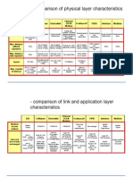 Tablas Comparativas