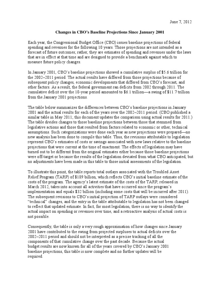 CBO Baseline Projections Changes 2001-2011 | PDF | Baseline (Budgeting ...