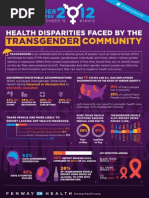 Download Transgender Awareness Week Infographic Health Disparities Faced by the Transgender Community by Fenway Health SN112964627 doc pdf