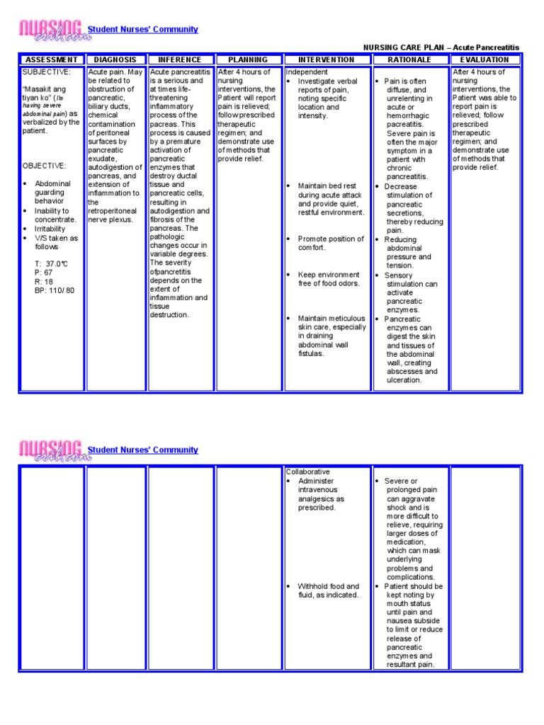Careplan Acute Pancreatitis Pancreas Pain