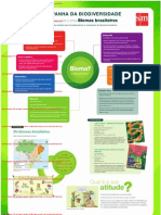 Projeto Interdisciplinar Ensino Fund. I Biomas0001