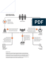 HowSocialImpactBondsWork p14 McKinsey