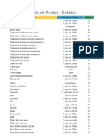 Tabela de Pontos para Bebidas, Alimentos e Refeições