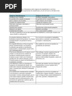 Diferencias y Semejanzas Entre Empresas de Manufactura y Servicios