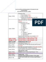 Jadwal Kerja Kelompok Perencanaan Perumahan Dan Permukiman