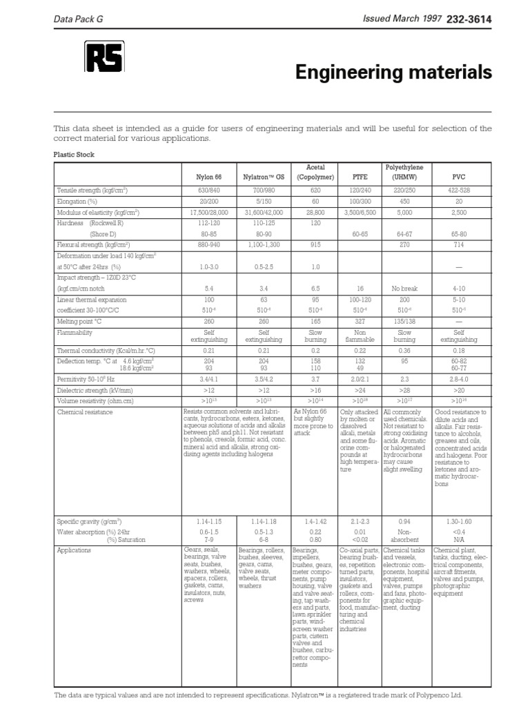 Engineering Materials Data Sheet Steel Metals