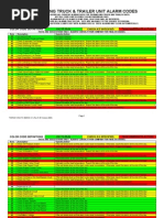 Truck & Trailer Unit Alarm Codes en