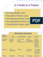 Brand Kotler Defines 5 Levels To A Product Marketing