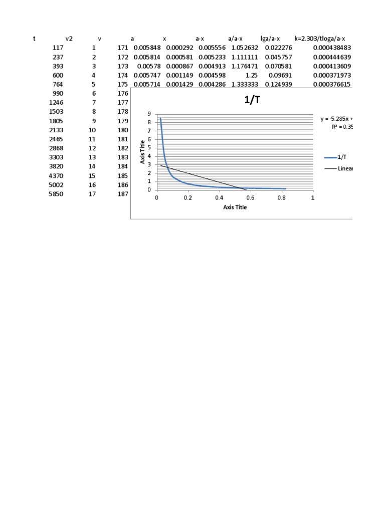 Thermodynamic Data Analysis Table | PDF
