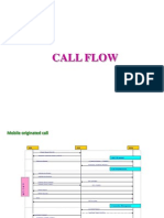Call-flow