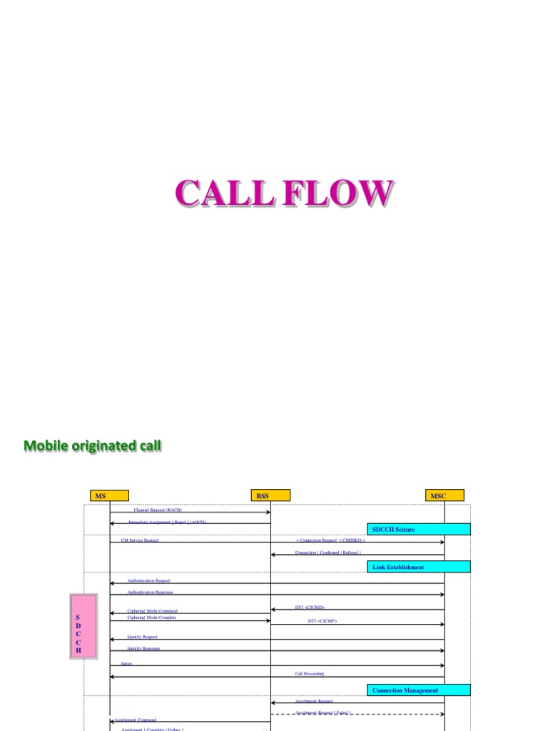 Call Flow | PDF