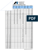 Iwata Nk2 Viscosity Conversion Chart