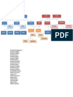 Código Del Arbol Genealógico