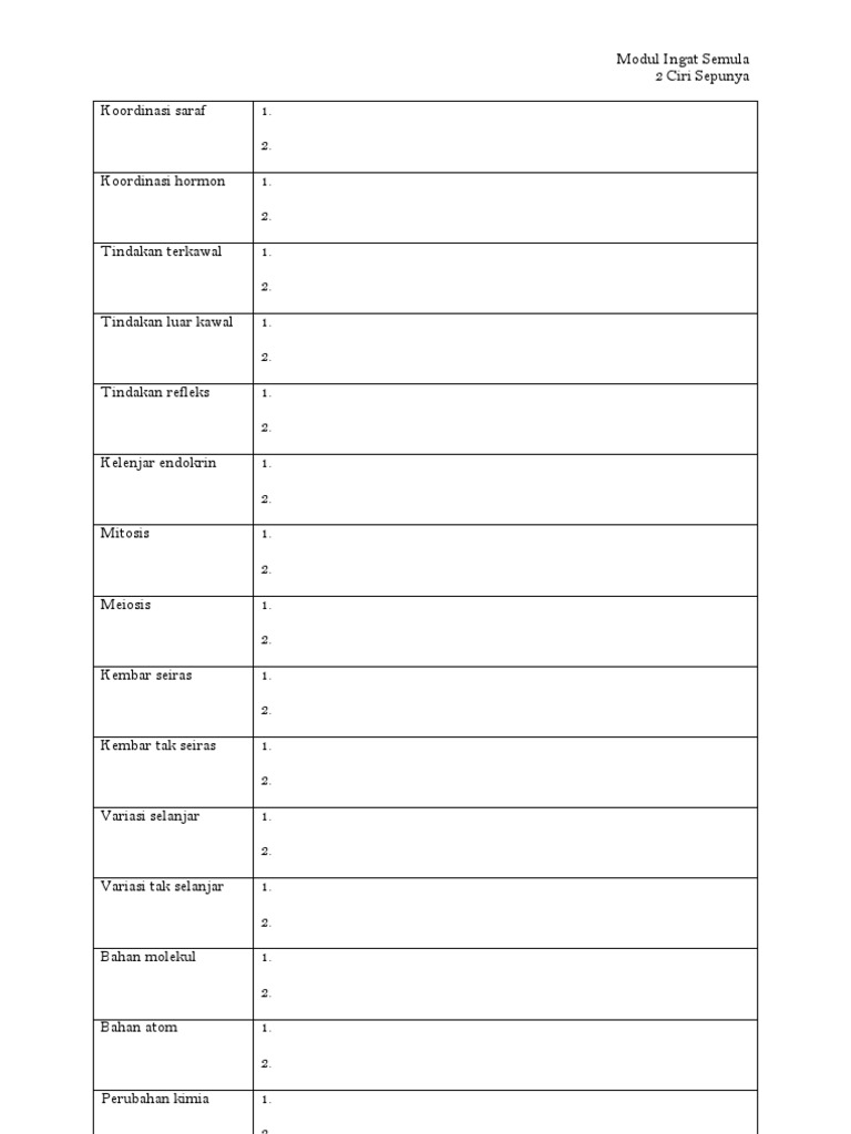 Modul Ingat Semula 2 Ciri Sepunya PDF