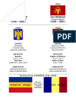 Istoria României şi a Moldovei foarte pe scurt