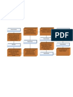 Mapa Conceptual Cine