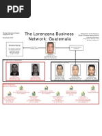 Lorenzana Business Network