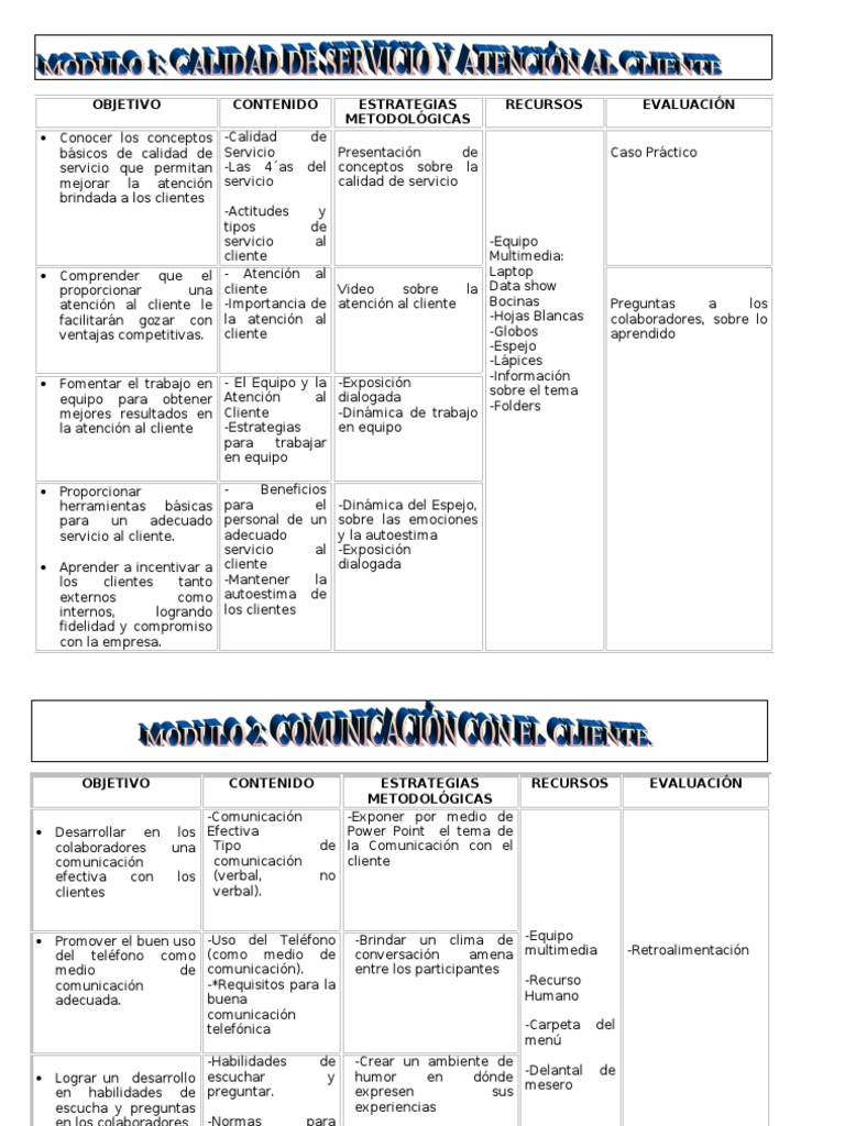 Capacitación en Atención al Cliente | PDF | Servicio al Cliente ...