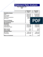 Financial Statement Ratios