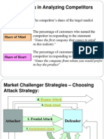 Market Challenger Strategies