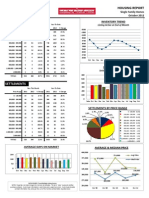 Chesco Residential Market Report