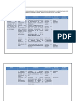 Dimension Administrativa