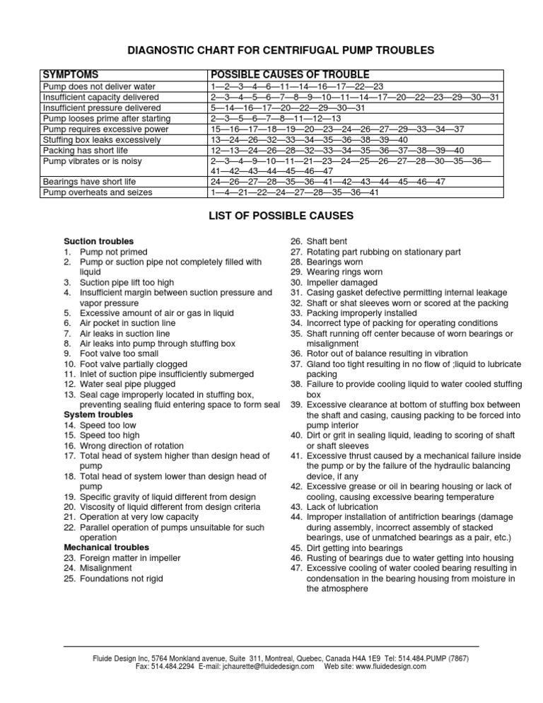 Centrifugal Pump Troubleshooting Guide | PDF | Bearing (Mechanical) | Pump