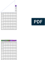 Tabulacion de La Evaluacion de Desepeño Laboral