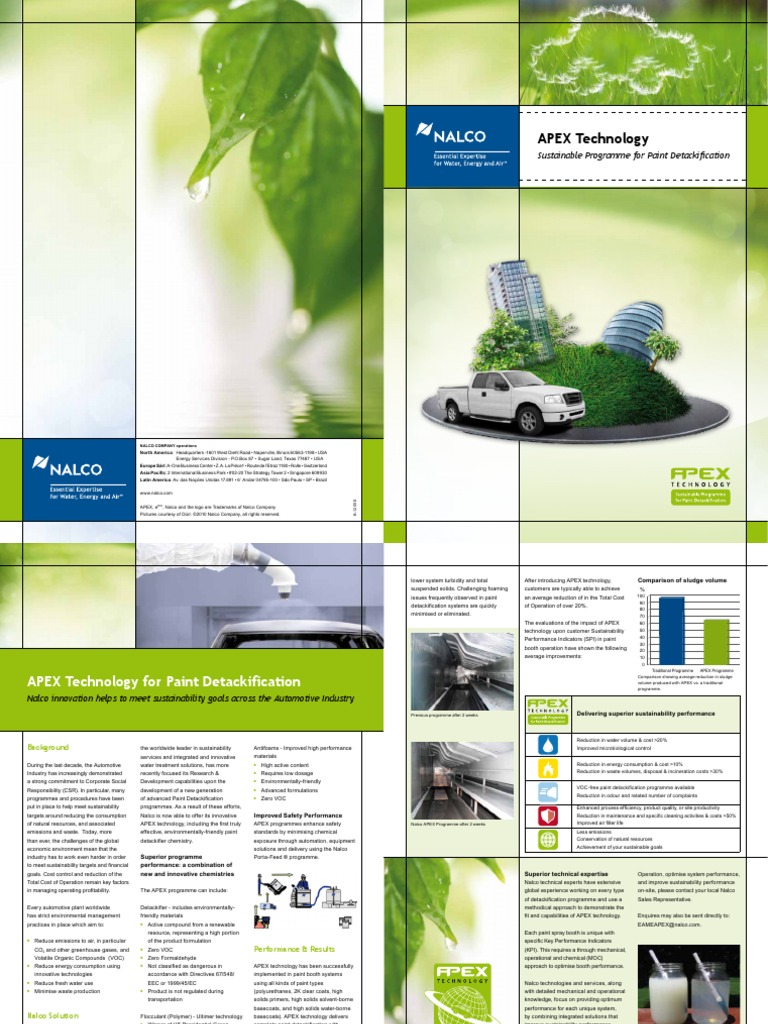 Paints Paint Volatile Organic Compound