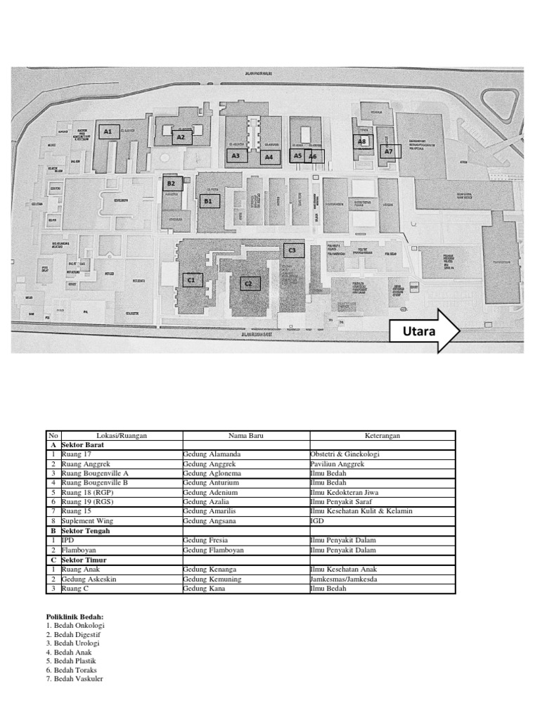 Denah Ruangan RS Hasan Sadikin Bandung | PDF